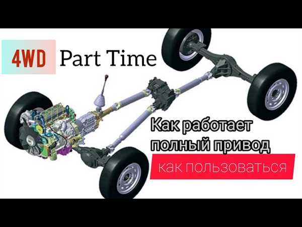 2. Режим принудительного привода (Part-time 4WD)