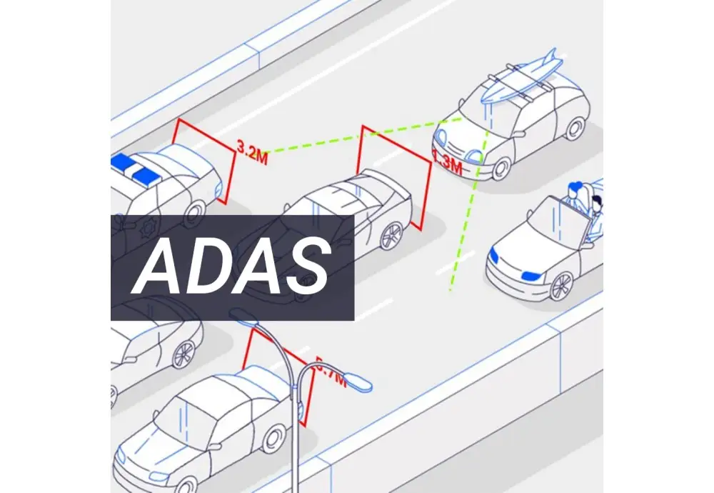Будущее развитие АДАС в видеорегистраторах
