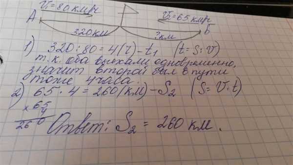  Как влияет стартовая задержка на время встречи 