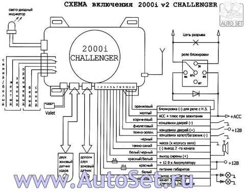 Автосигнализация Challenger 2000i