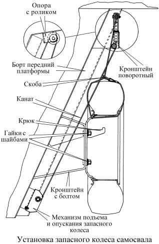 Регулировка давления шин