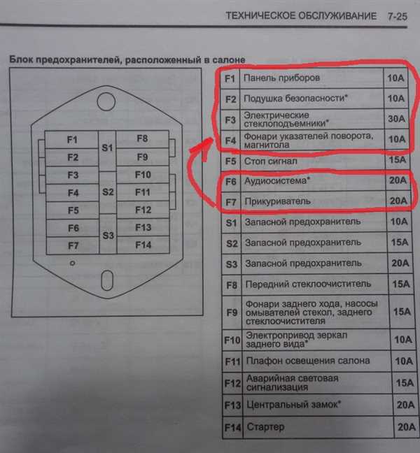 2. Проверьте контакты прикуривателя