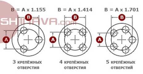 4. Проконсультируйтесь с профессионалами