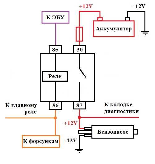 1. Двигательный отсек