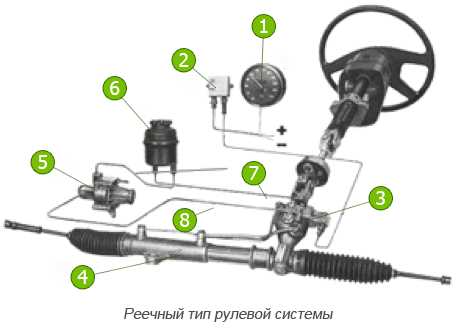 Шаг 1: Визуальный осмотр