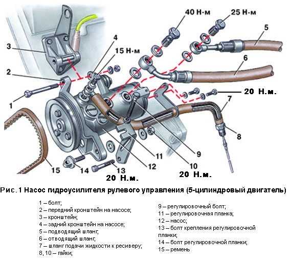 Обслуживание