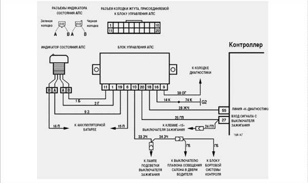 Как отключить инерционный датчик в автомобильном иммобилайзере APS 4?