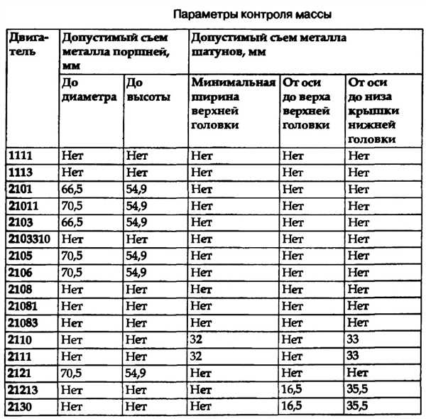 Советы по выбору размеров поршневых колец: