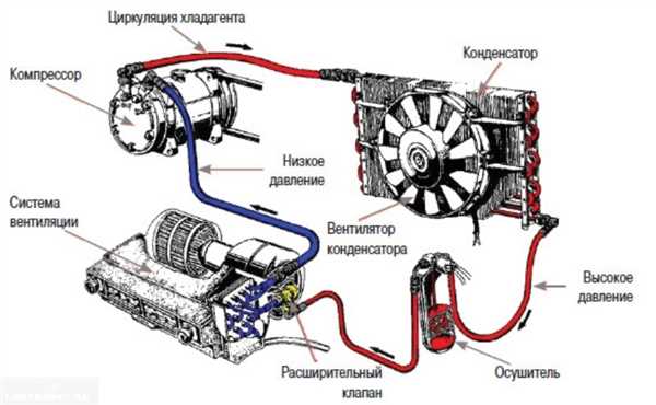 Проверка плотности системы кондиционирования