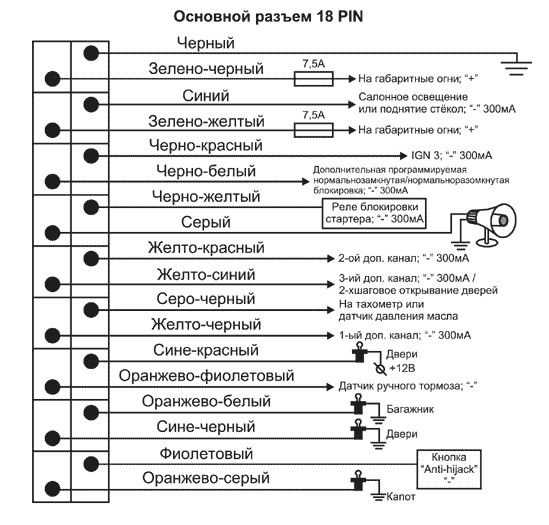 Шаг 4. Перезагрузка сигнализации