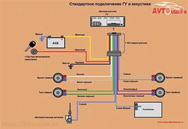 Преимущества использования антенного усилителя: