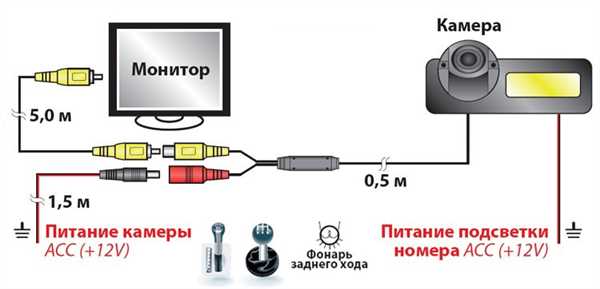 Установка и подключение