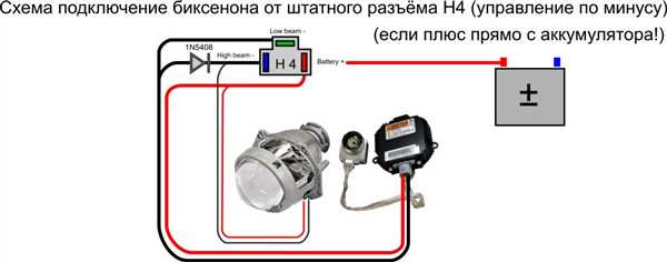 Шаг 4: Подключение ксеноновых ламп и балластов