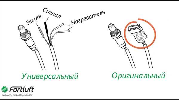 Что делать, если провода не совпадают по цветам