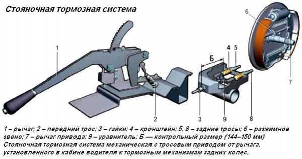 Шаг 6: Регулярная проверка состояния