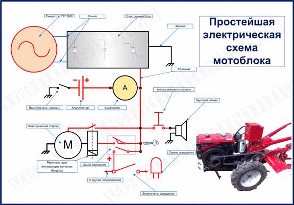 Шаг 1: Подготовка к установке