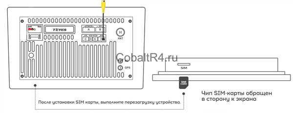 Совместимость SIM-карты