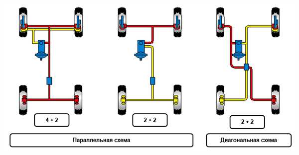 Проверка толщины тормозных колодок