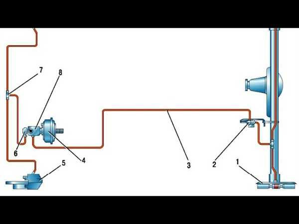 Использование специальных тормозных жидкостей