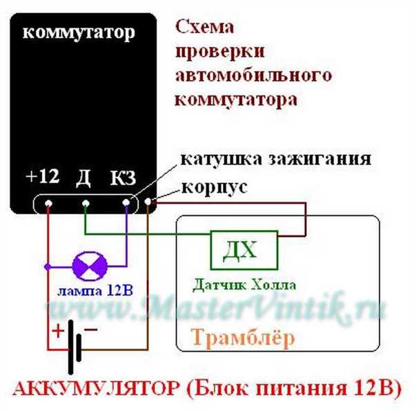 Внешние признаки неисправности коммутатора