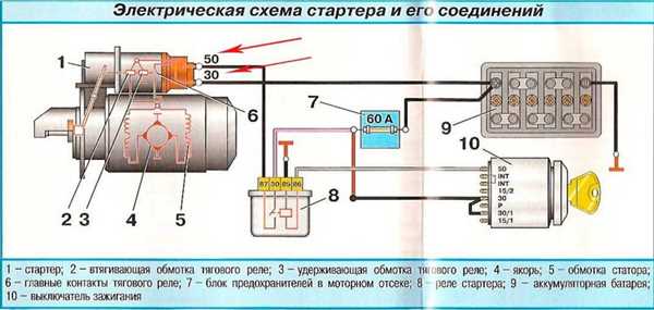 1. Проверьте заряд аккумулятора