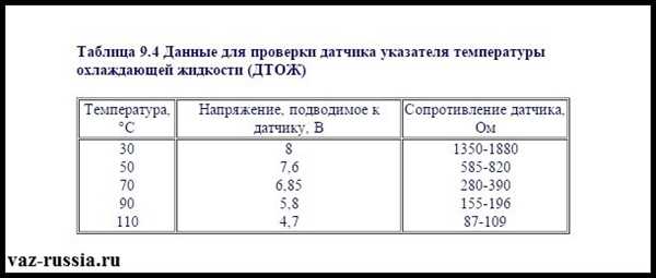 Шаг 3: Проверьте провода