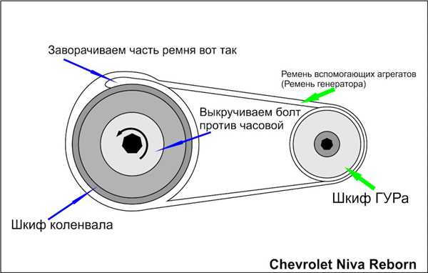 Внешний осмотр