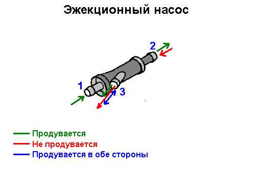 Подача топлива в цилиндр