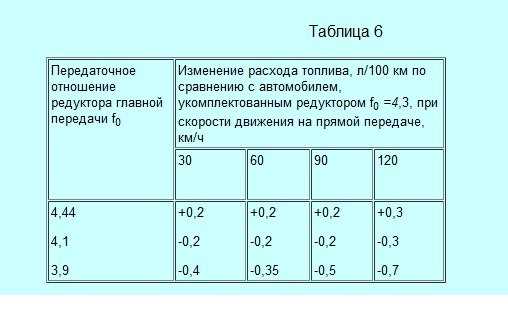 Очистка и обслуживание систем впрыска