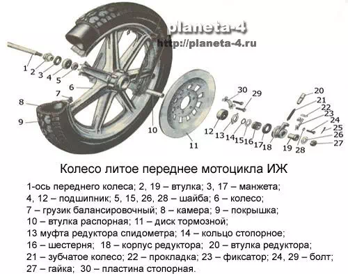 Основные критерии выбора дизайна: