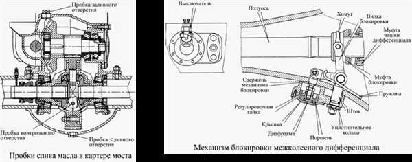 Типы мостов для Камаз 6520