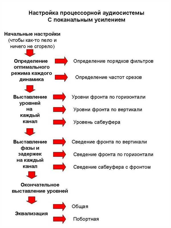 Сабвуфер в автомагнитолу: правильная настройка и подключение