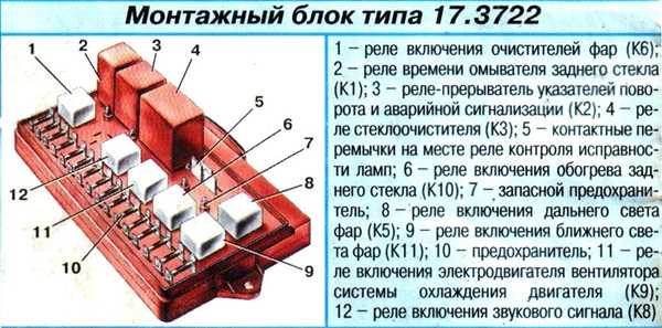 Предохранитель прикуривателя на ВАЗ 2109 инжектор