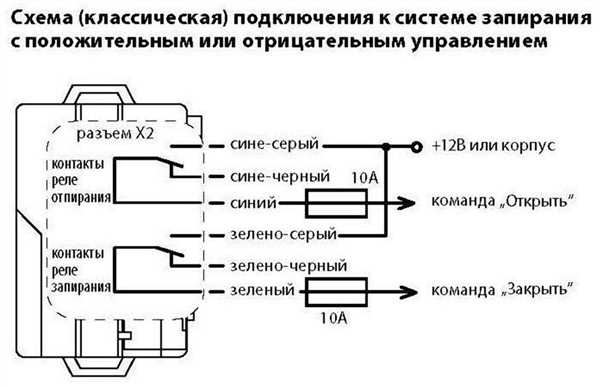 Сравнение с другими моделями с двумя точками подключения