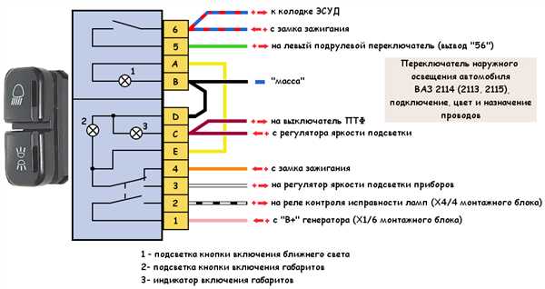 2. Последствия влаги