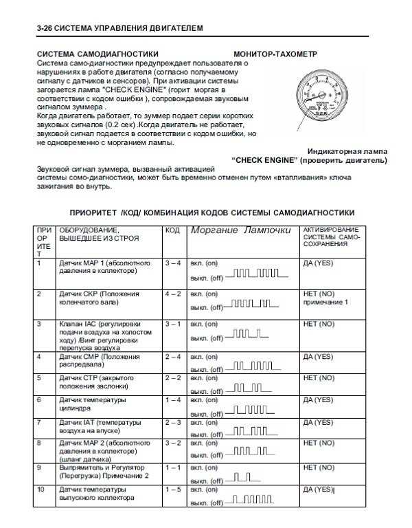 Как произвести диагностику ошибок U1000-U1003