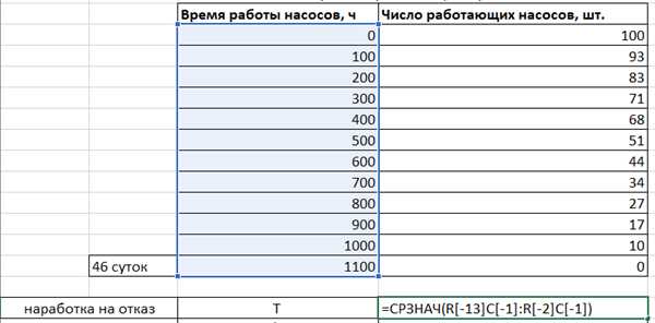 Как измеряется лямбда характеристика