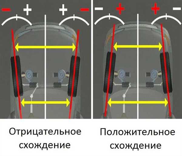 Сложности с парковкой и маневрированием в городской среде