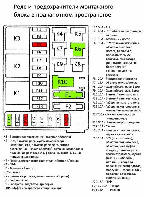 Ошибка в электрической системе