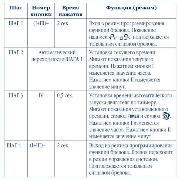 Неисправность кнопки автозапуска на пульте управления