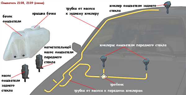 Неисправность реле омывателя