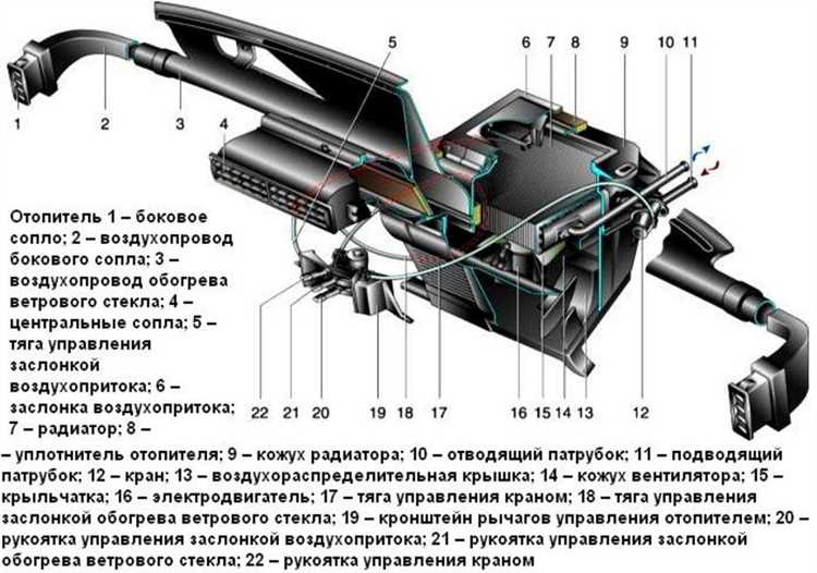 Способы