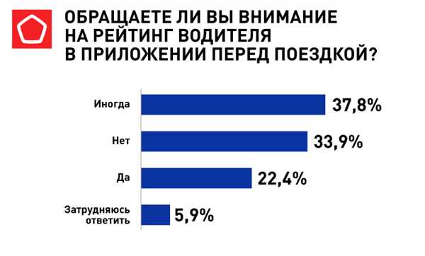 Как использовать SMS-сервис для заказа такси: