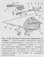 Плохая работа тормозного механизма