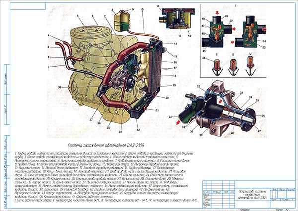 Виды неисправностей системы смазки ВАЗ 2106 и их причины