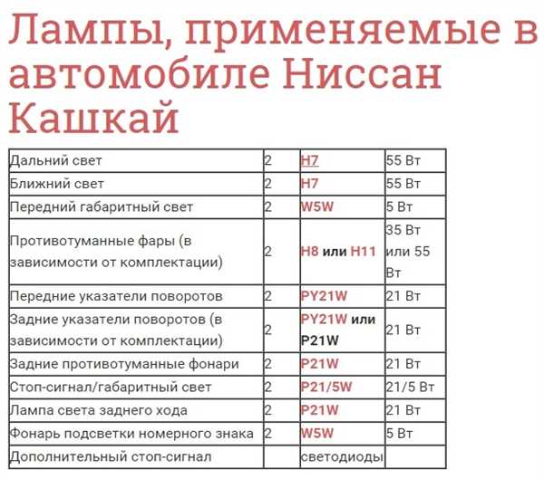 Маркировка фар и экологические требования