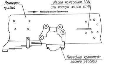 На каких элементах можно найти номер рамы Краз