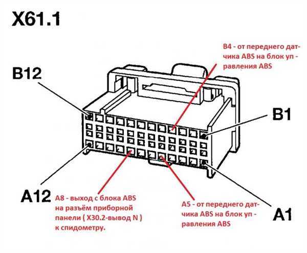 Как самостоятельно проверить работу одометра