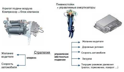 Как предотвратить ошибку 00003