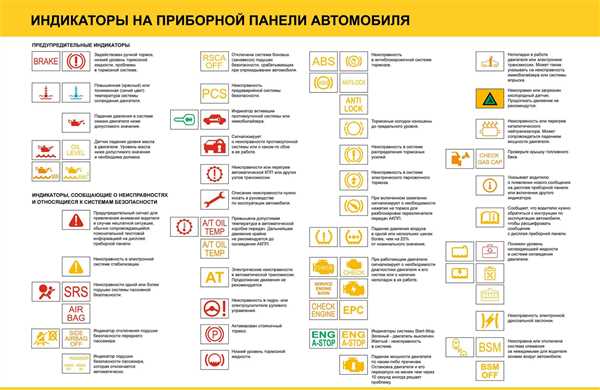 Проблемы с сцеплением